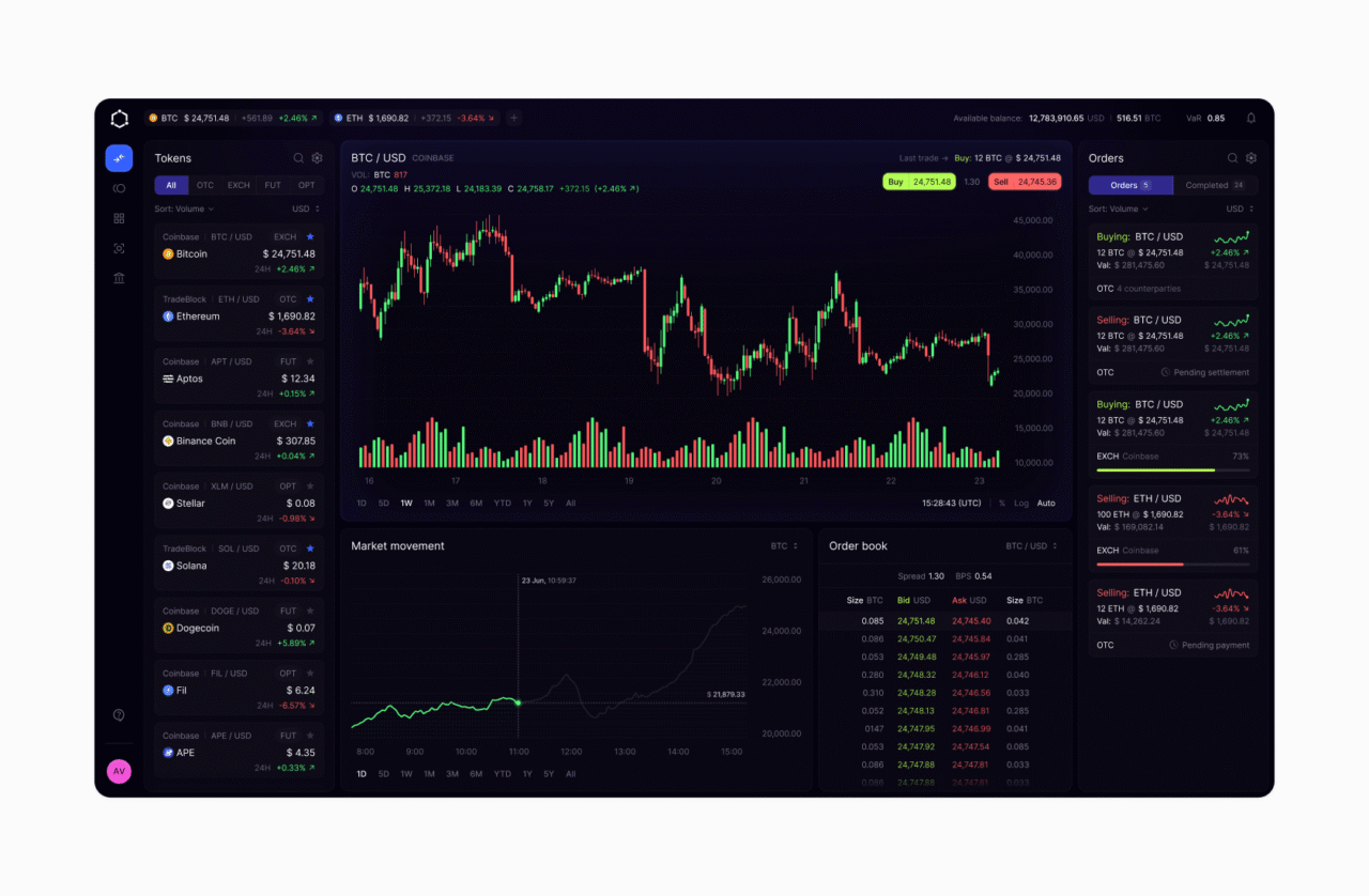 Trade Blocker TradeBlock - Aaron Vale - Product Designer